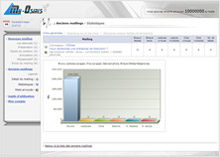 Plateforme E-mailing